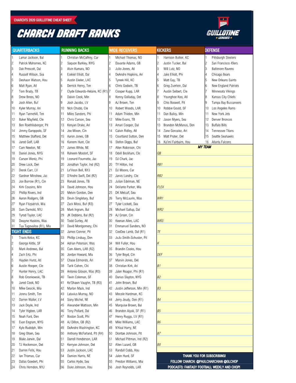 Charch's 2020 Cheat Sheet MASTER with Macros.Xlsm