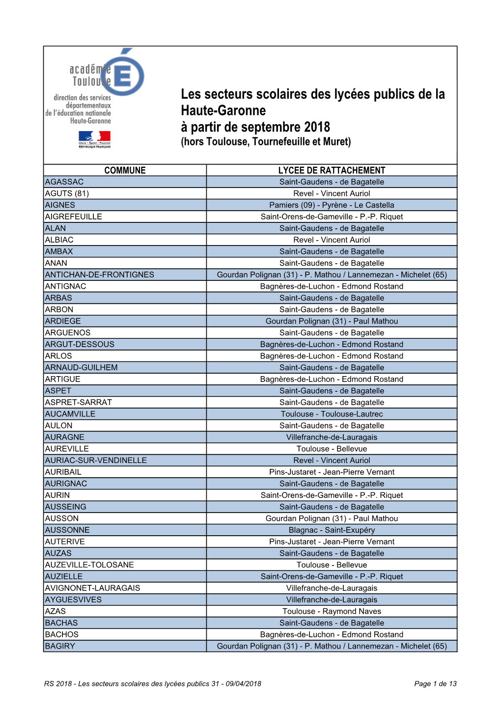 Les Secteurs Scolaires Des Lycées Publics De La Haute-Garonne À Partir De Septembre 2018 (Hors Toulouse, Tournefeuille Et Muret)