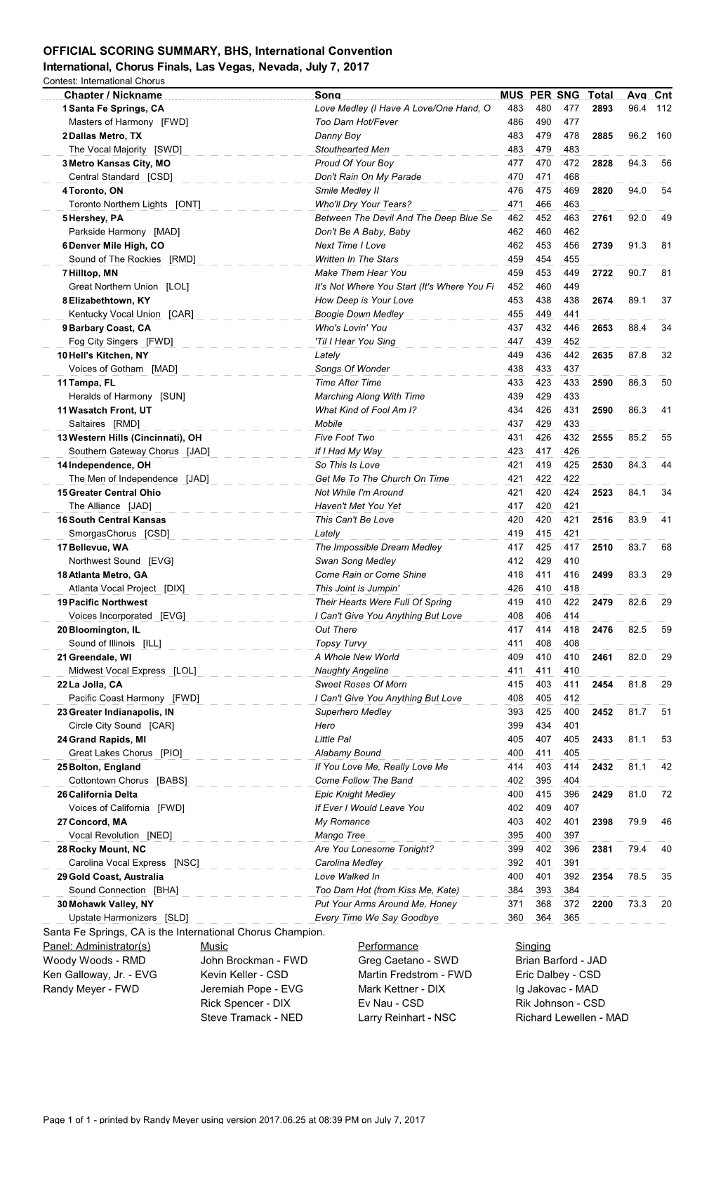 OFFICIAL SCORING SUMMARY, BHS, International Convention International, Chorus Finals, Las Vegas, Nevada, July 7, 2017