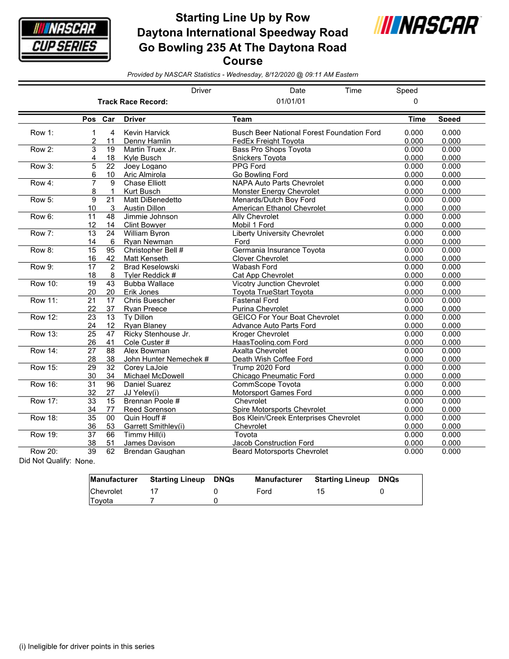 Daytona Starting Lineup