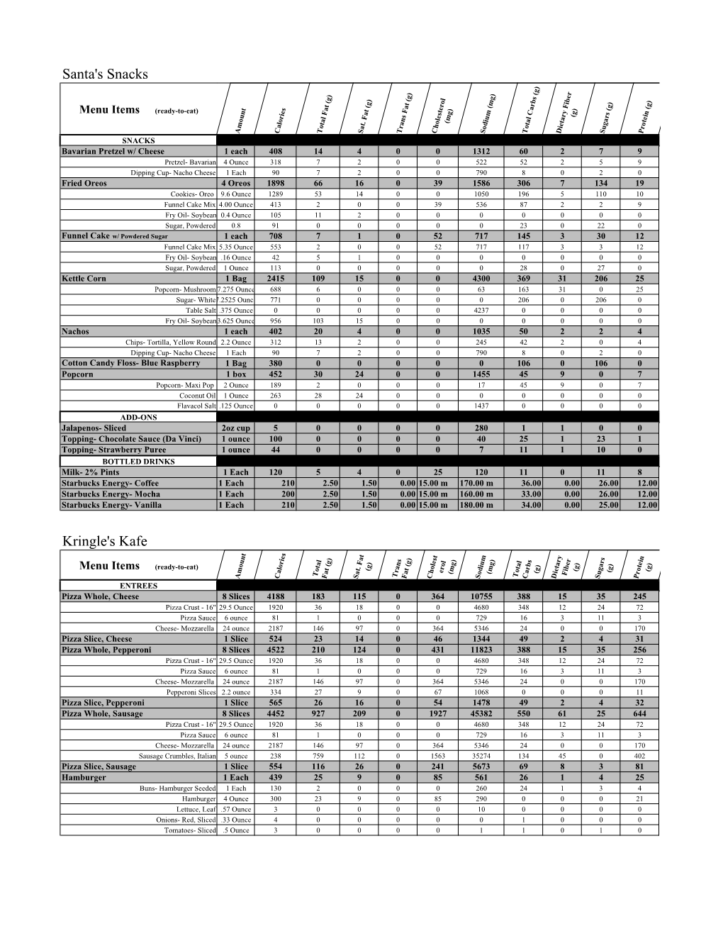 2018 Nutritional Guide