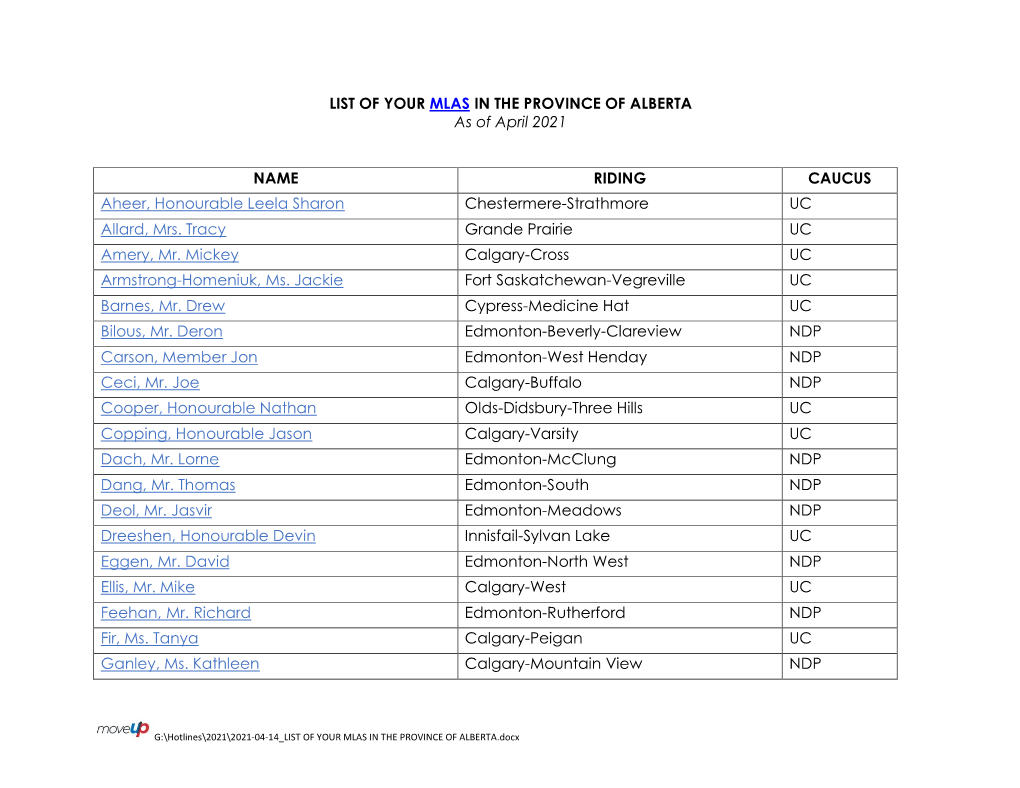 LIST of YOUR MLAS in the PROVINCE of ALBERTA As of April 2021 NAME RIDING CAUCUS Aheer, Honourable Leela Sharon Chestermere-Stra