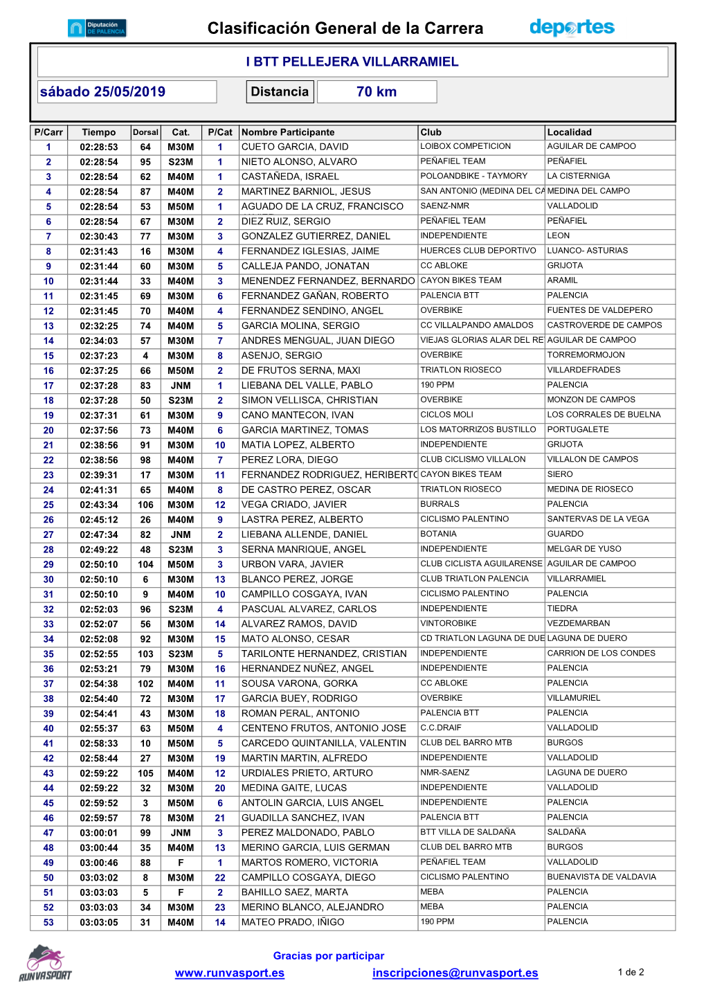 Clasificación General De La Carrera