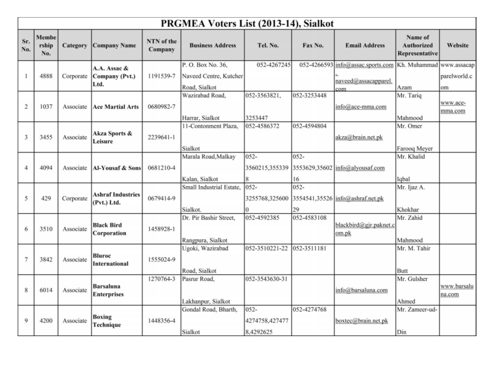 PRGMEA Voters List (2013-14), Sialkot Membe Name of Sr