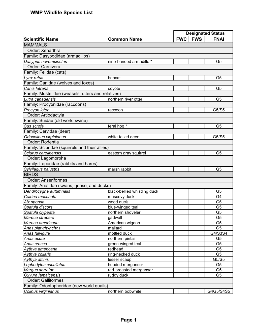 West Marsh Preserve Wildlife Species List