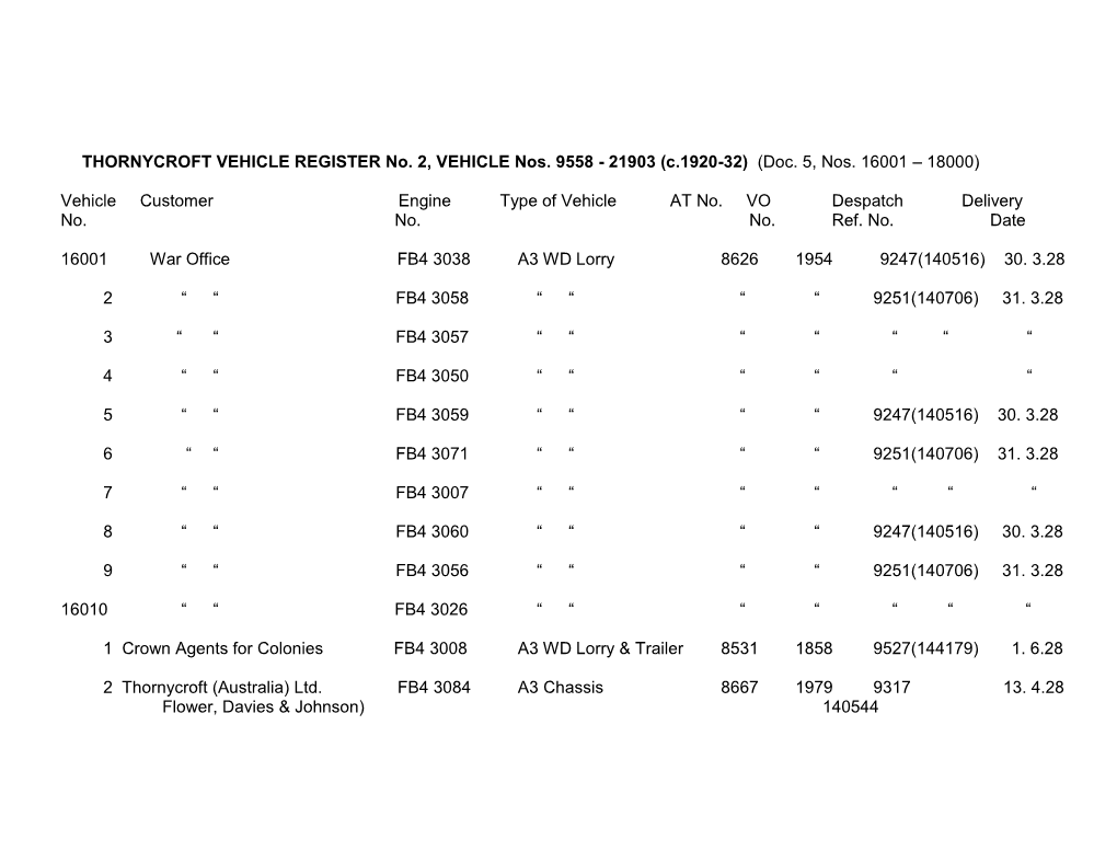 THORNYCROFT VEHICLE REGISTER No