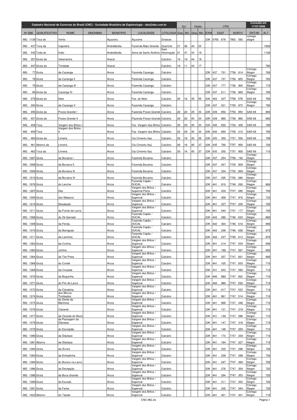 CNC) - Sociedade Brasileira De Espeleologia - Sbe@Sbe.Com.Br Sul Oeste UTM 17/07/2006