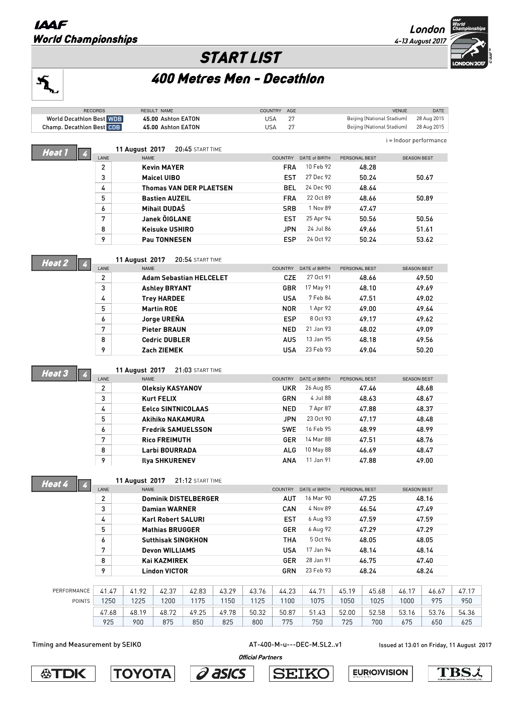 START LIST 400 Metres Men - Decathlon