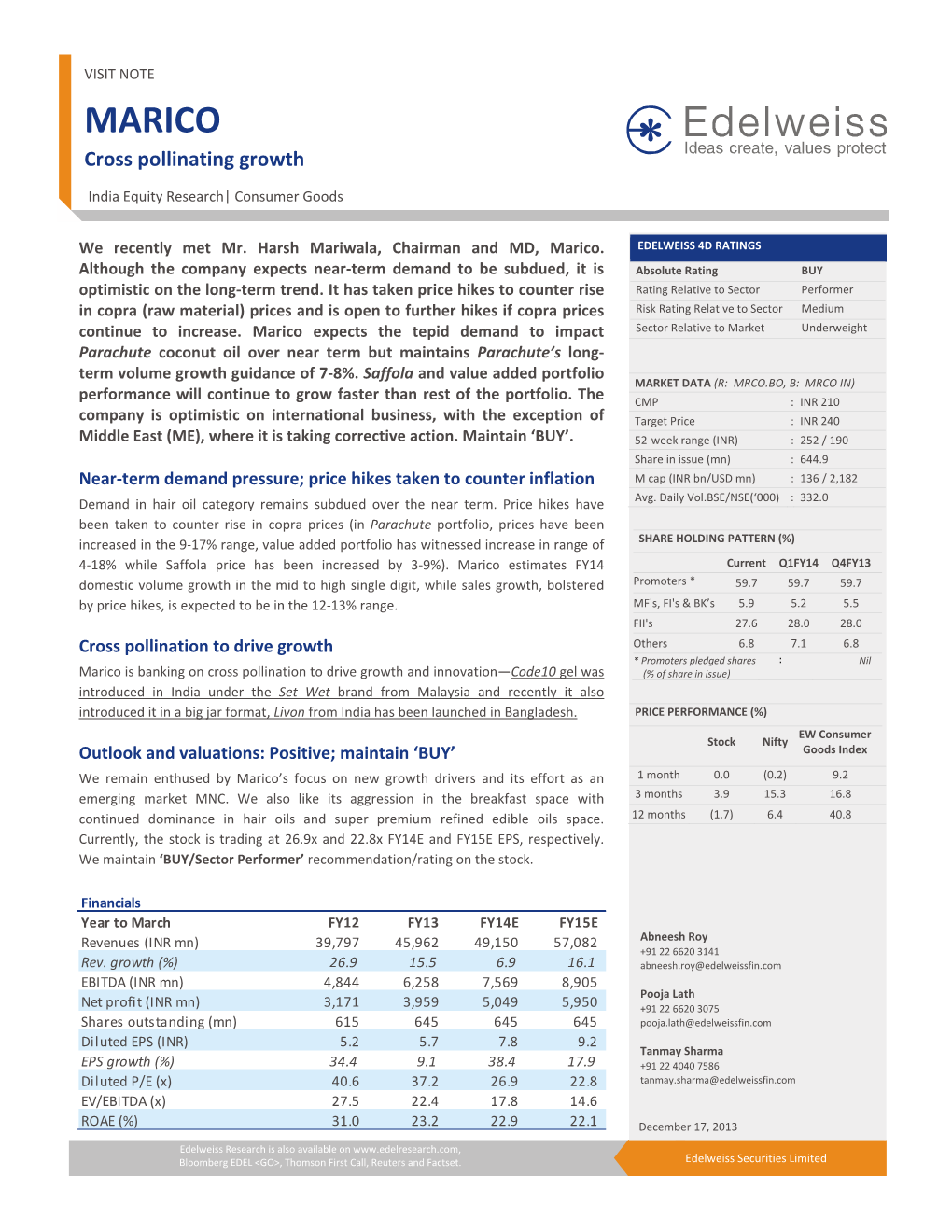 MARICO Cross Pollinating Growth