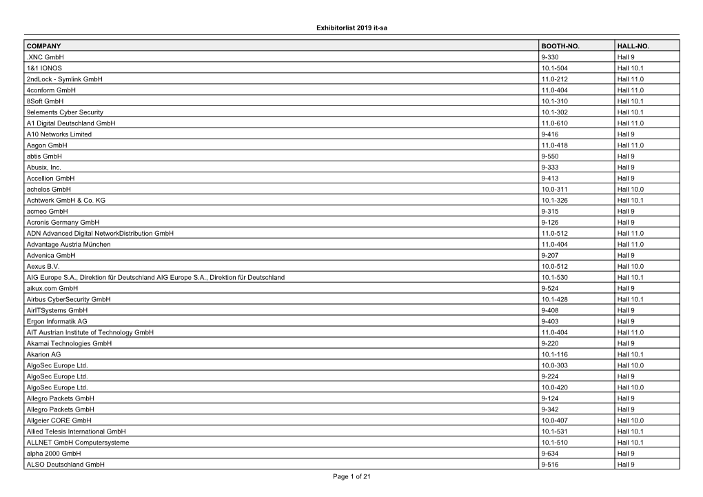 Exhibitorlist 2019 It-Sa COMPANY BOOTH-NO. HALL-NO. .XNC