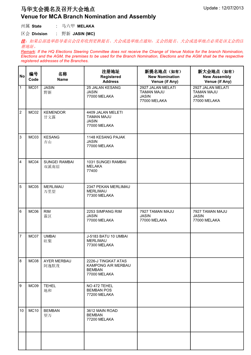 Venue for MCA Branch Nomination and Assembly 马华支会提名及召开大会