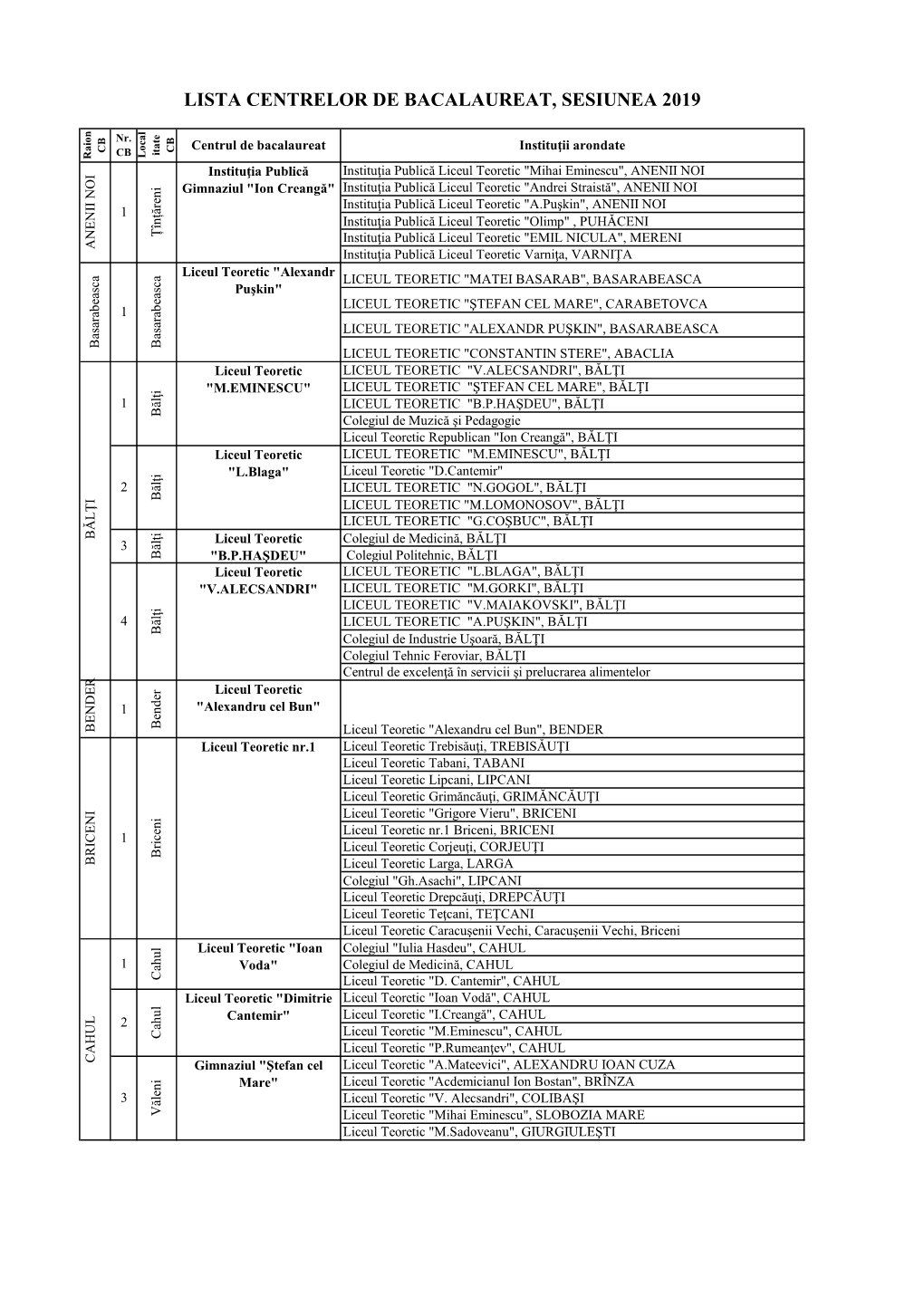 Lista Centrelor De Bacalaureat, Sesiunea 2019