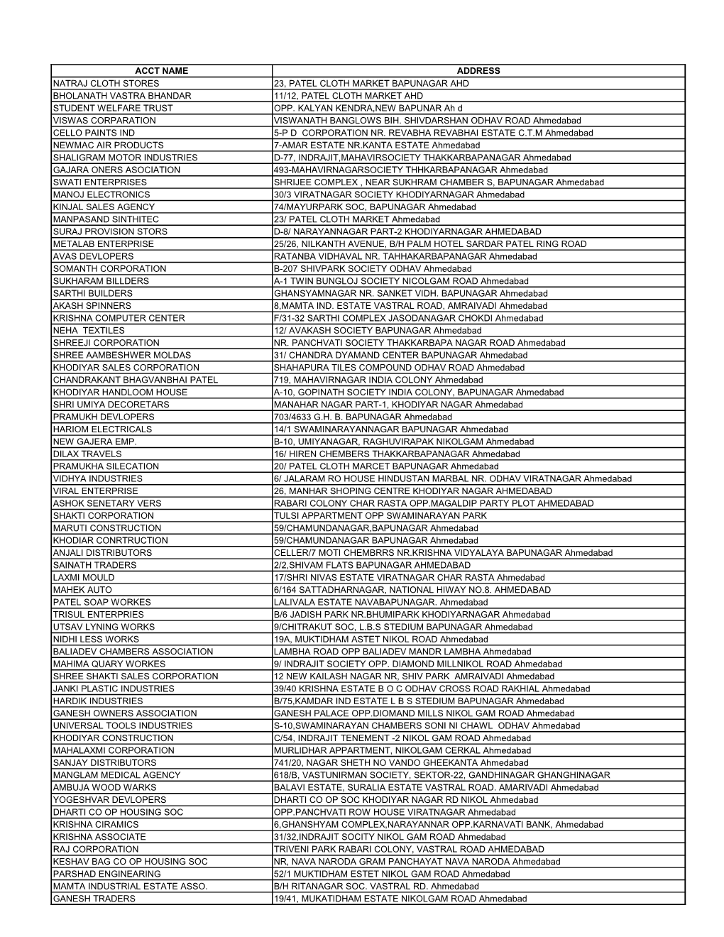 Unclaim Account Reportas on 31-03-2021