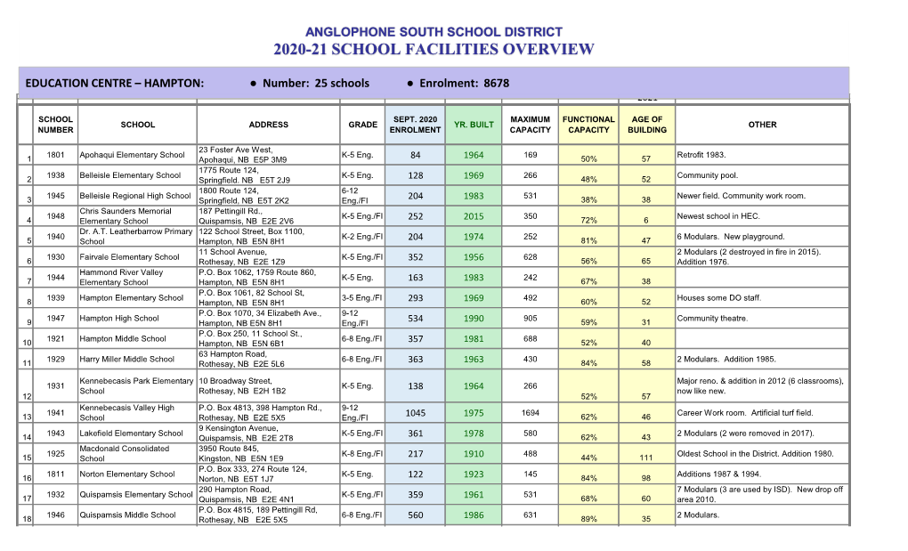 2020-21 School Facilities Overview