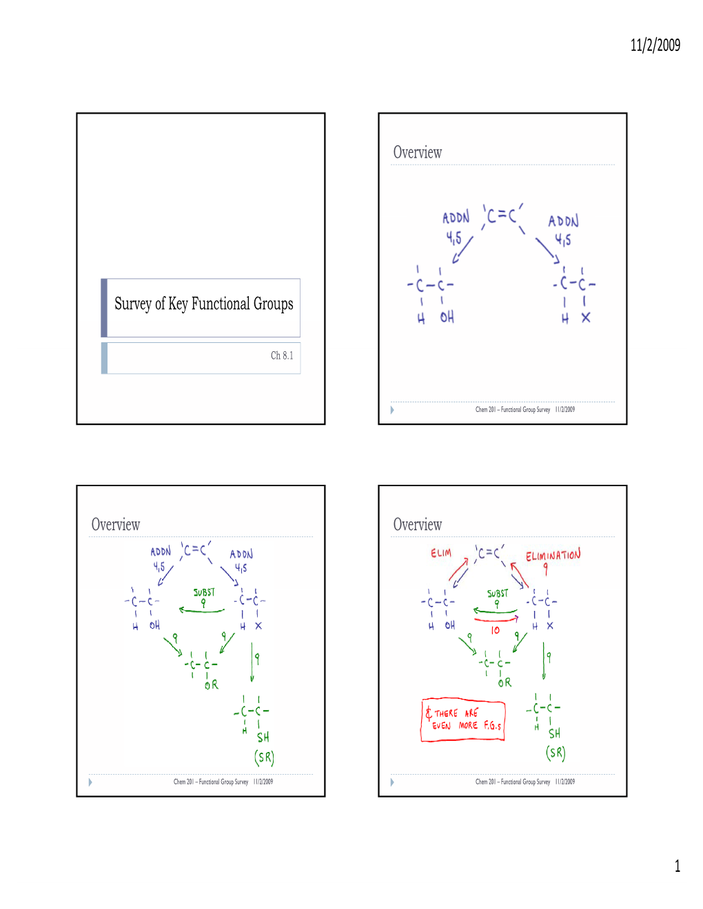 Survey of Key Functional Groups Overview Overview Overview