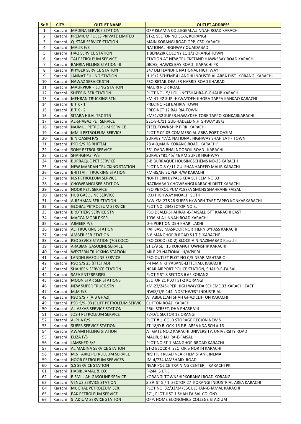 List of Hi-Cetane Diesel Euro 5 Outlets