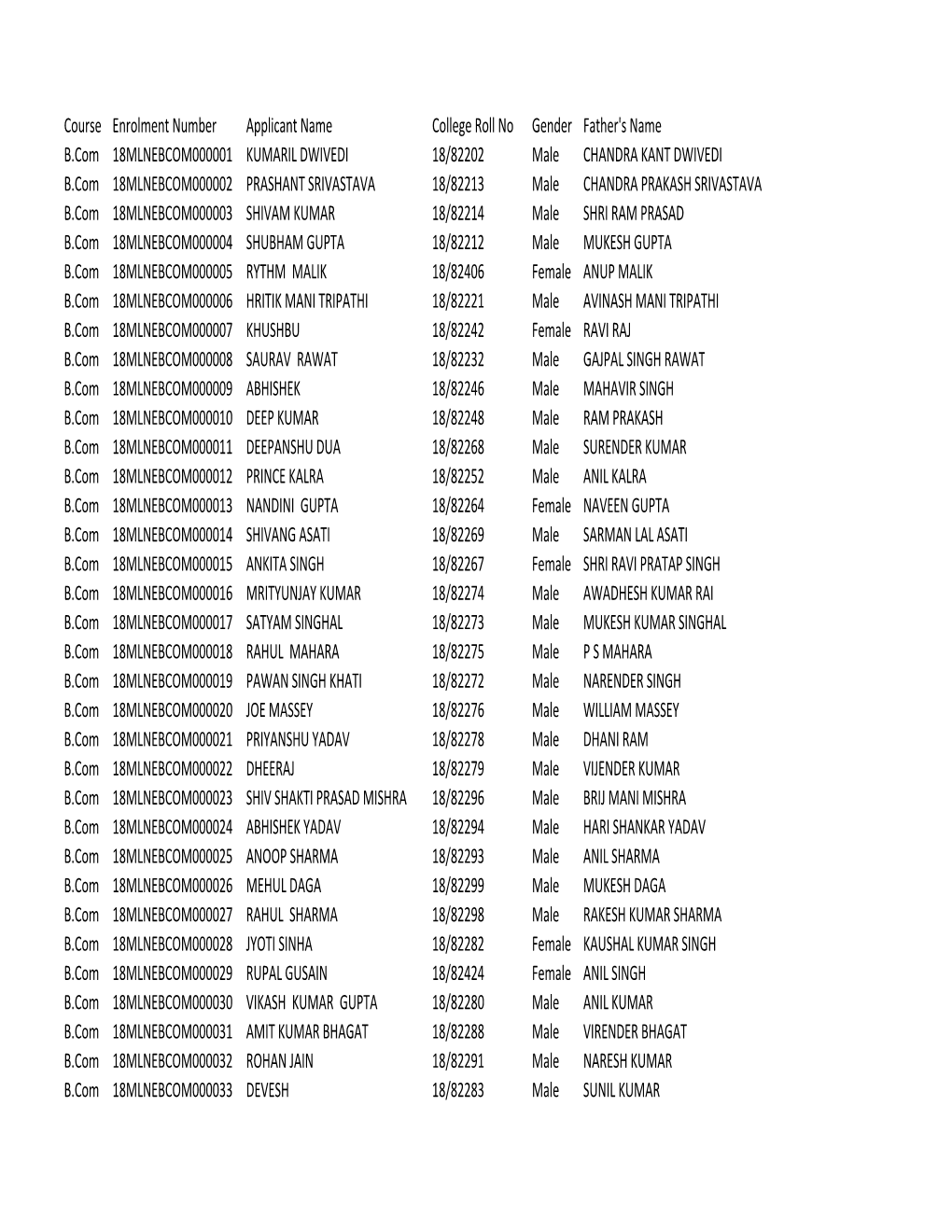 Course Enrolment Number Applicant Name College Roll No Gender