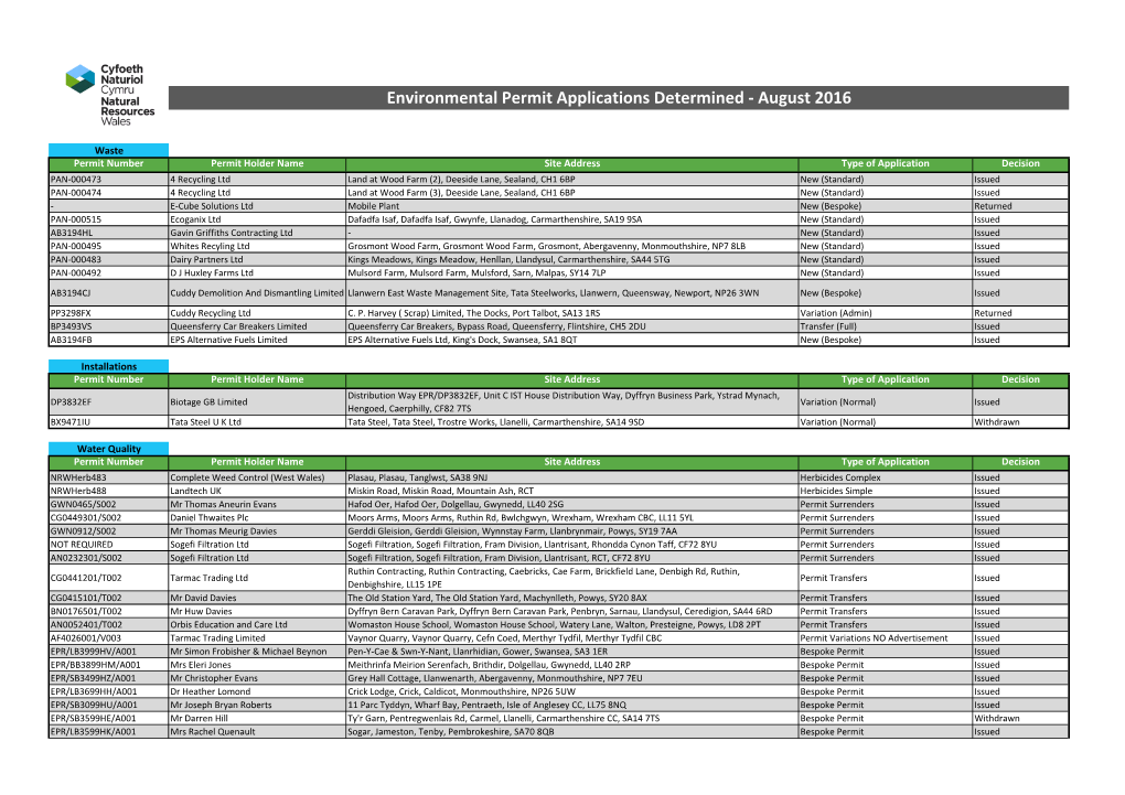 Environmental Permit Applications Determined - August 2016