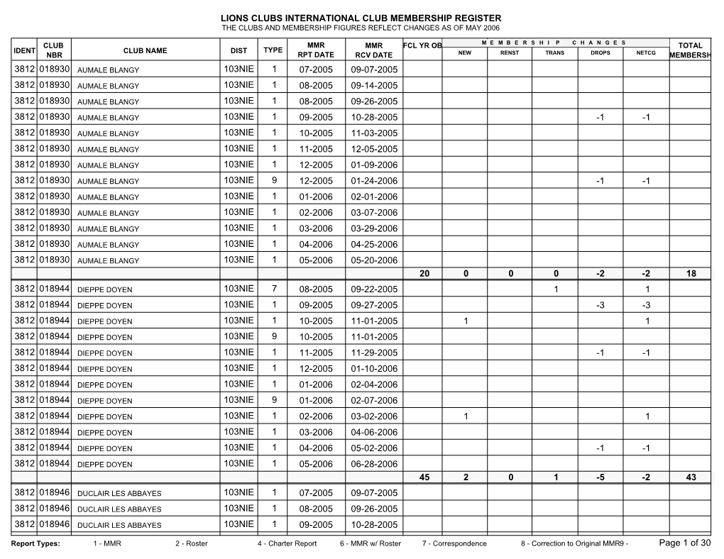 District 103NIE.Pdf