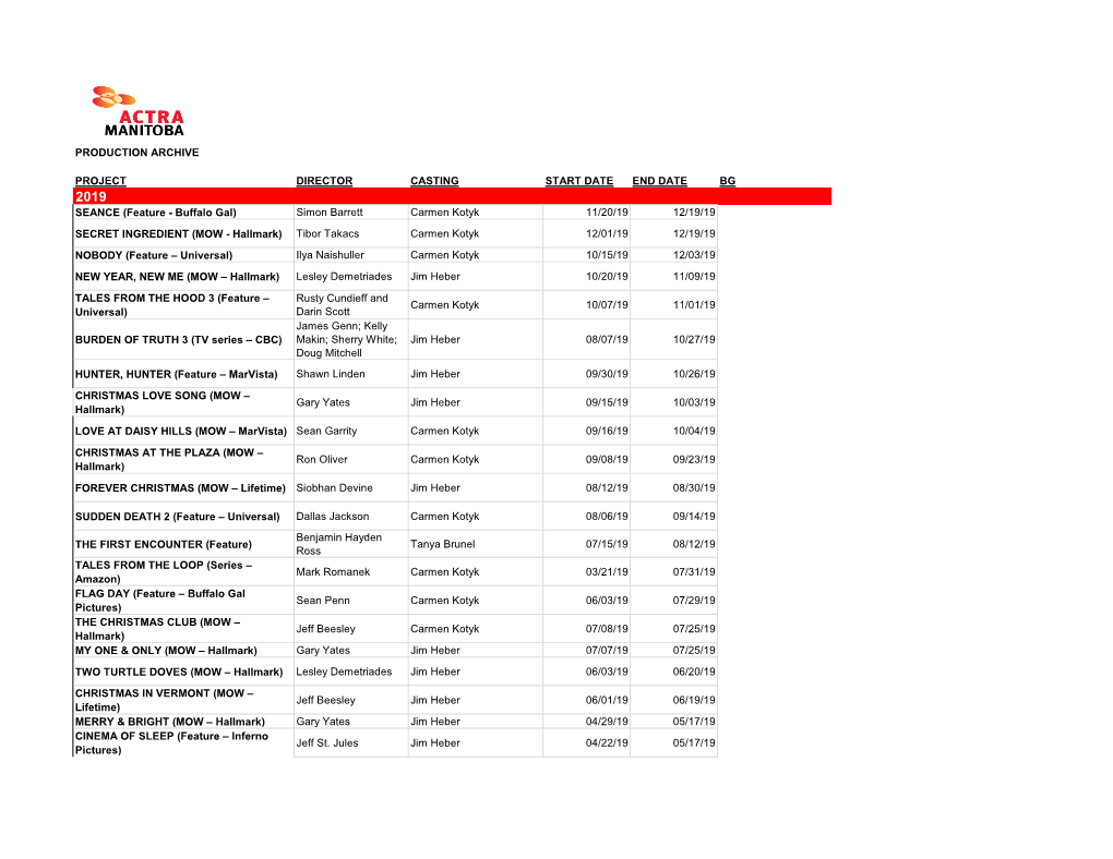 Production Archive Project Director Casting Start