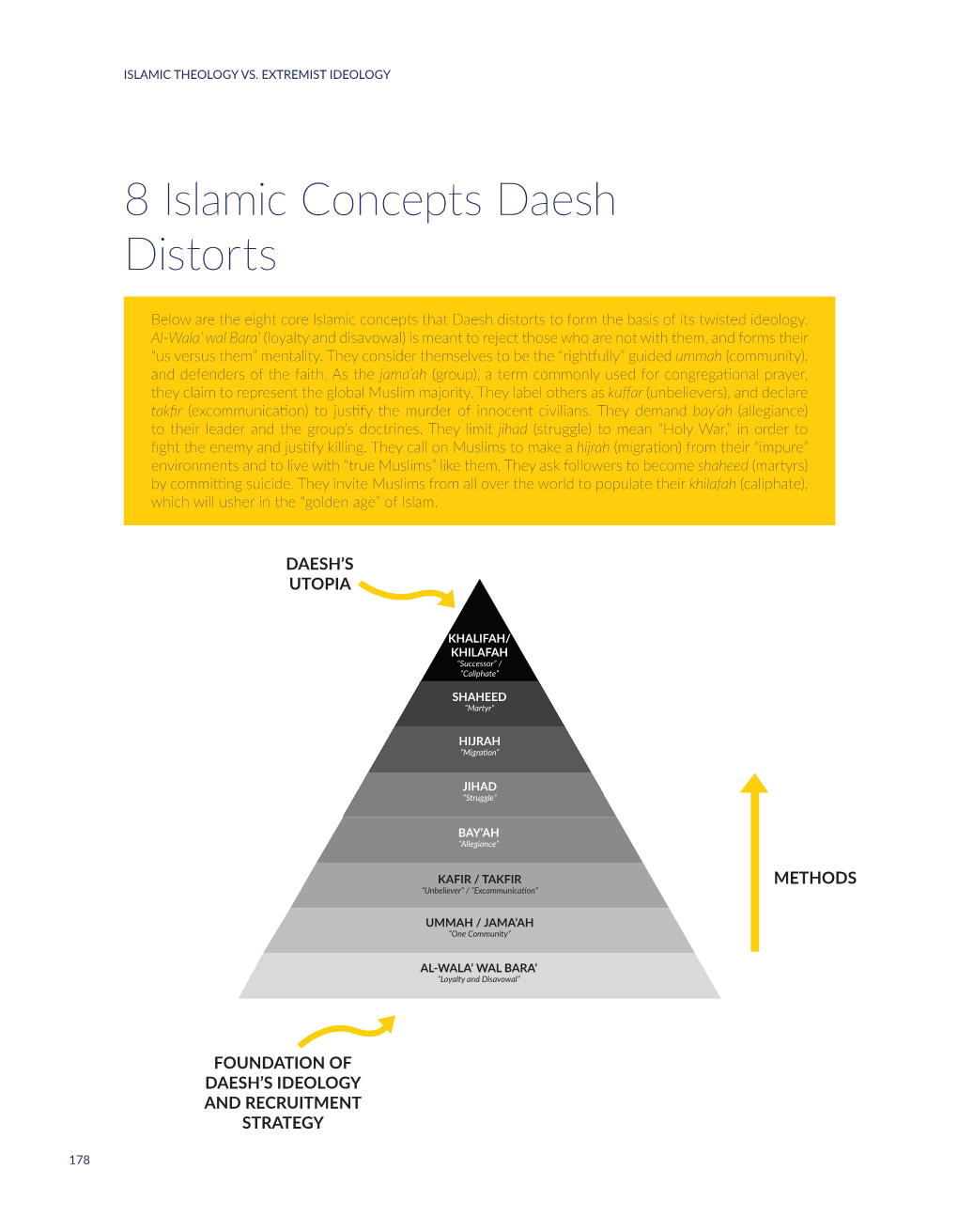 8 Islamic Concepts Daesh Distorts