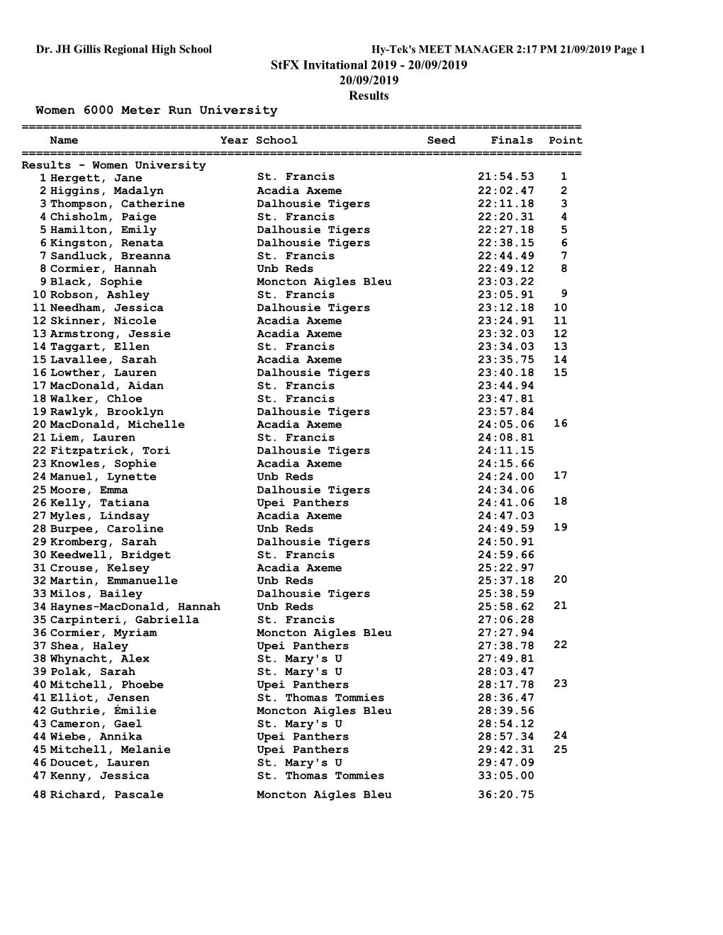 Stfx Invitational 2019 - 20/09/2019 20/09/2019 Results Women 6000 Meter Run University ======Name Year School Seed Finals Point ======