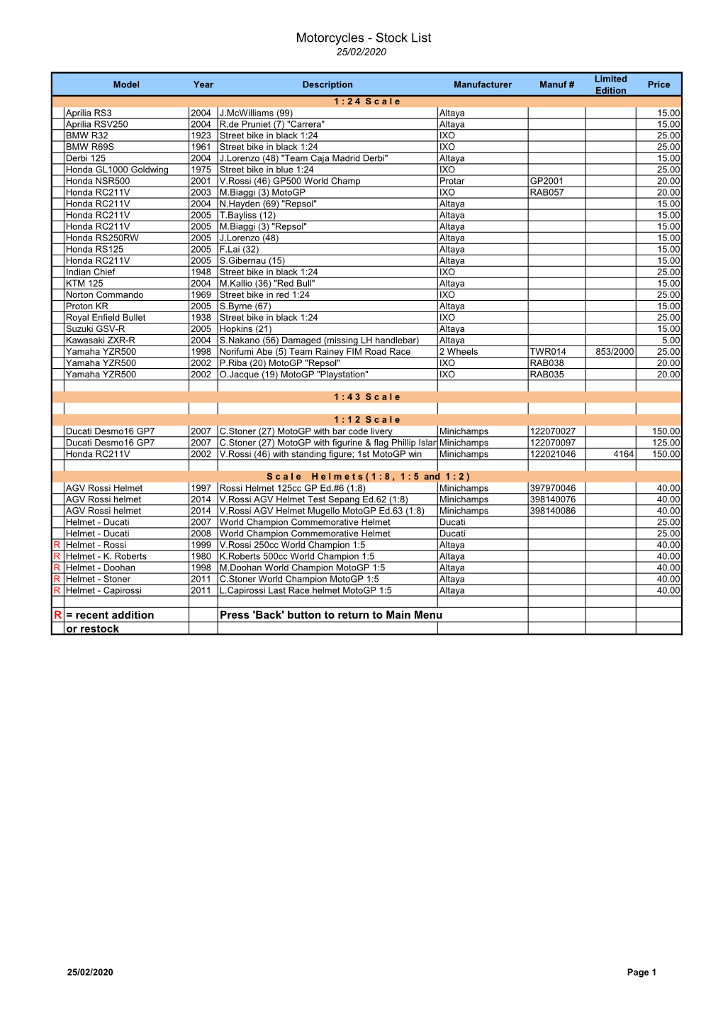Motorcycles - Stock List 25/02/2020