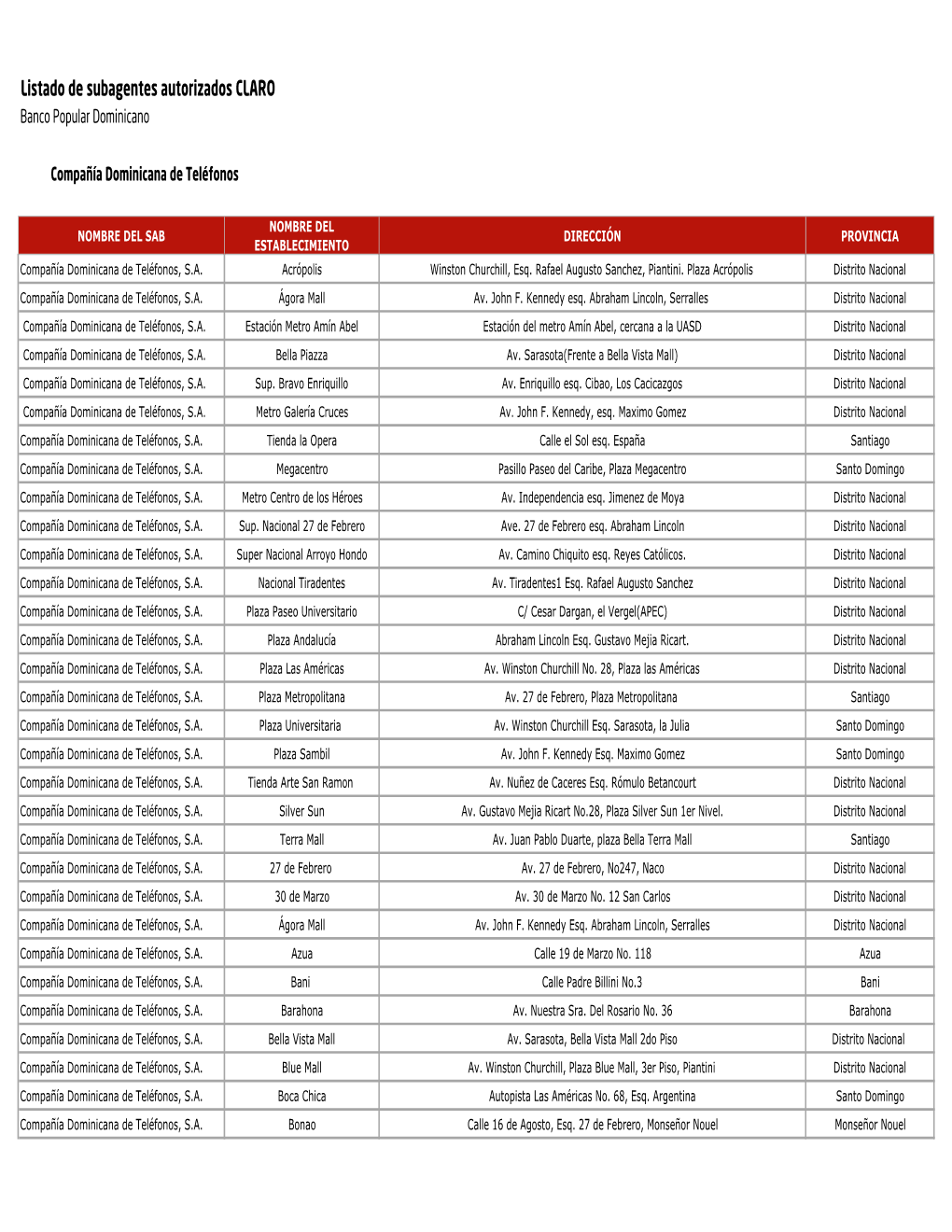 Listado De Subagentes Autorizados CLARO Banco Popular Dominicano