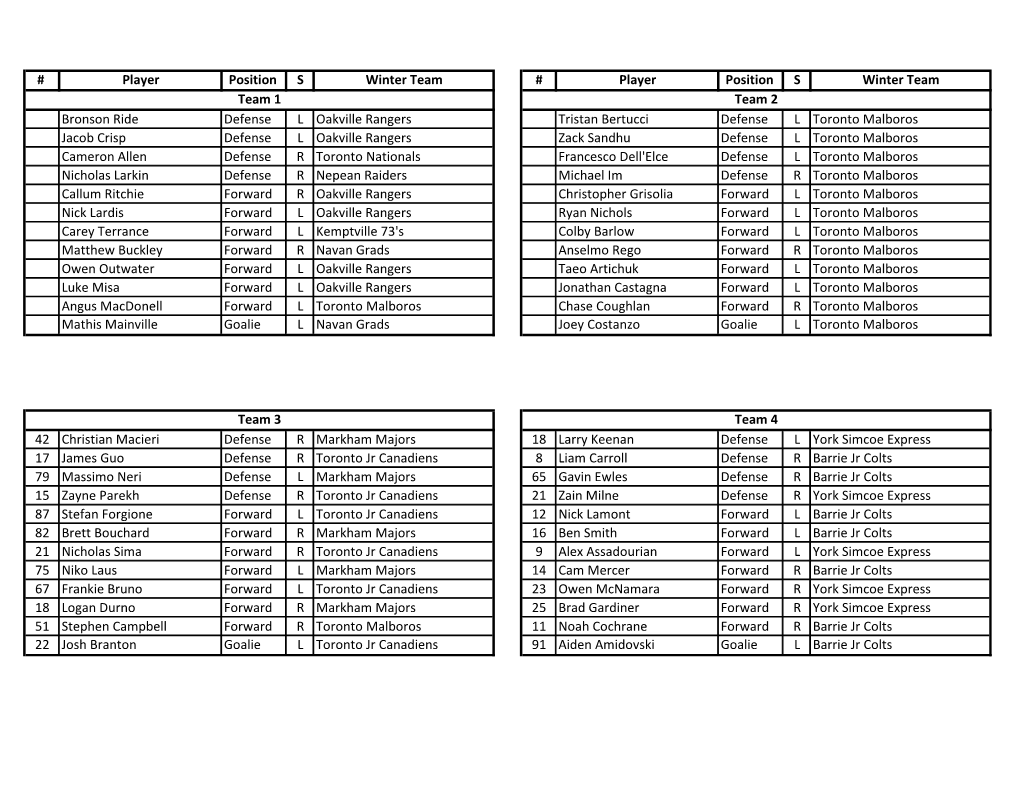 SPOTLIGHT Rosters Master List