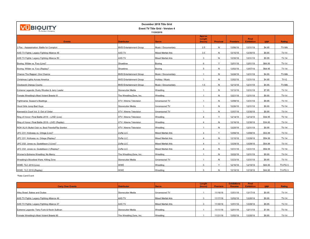 December 2018 Title Grid Event TV Title Grid - Version 4 11/20/2018 Approx Length Final Events Distributor Genre (Hours) Preshow Premiere Exhibition SRP Rating