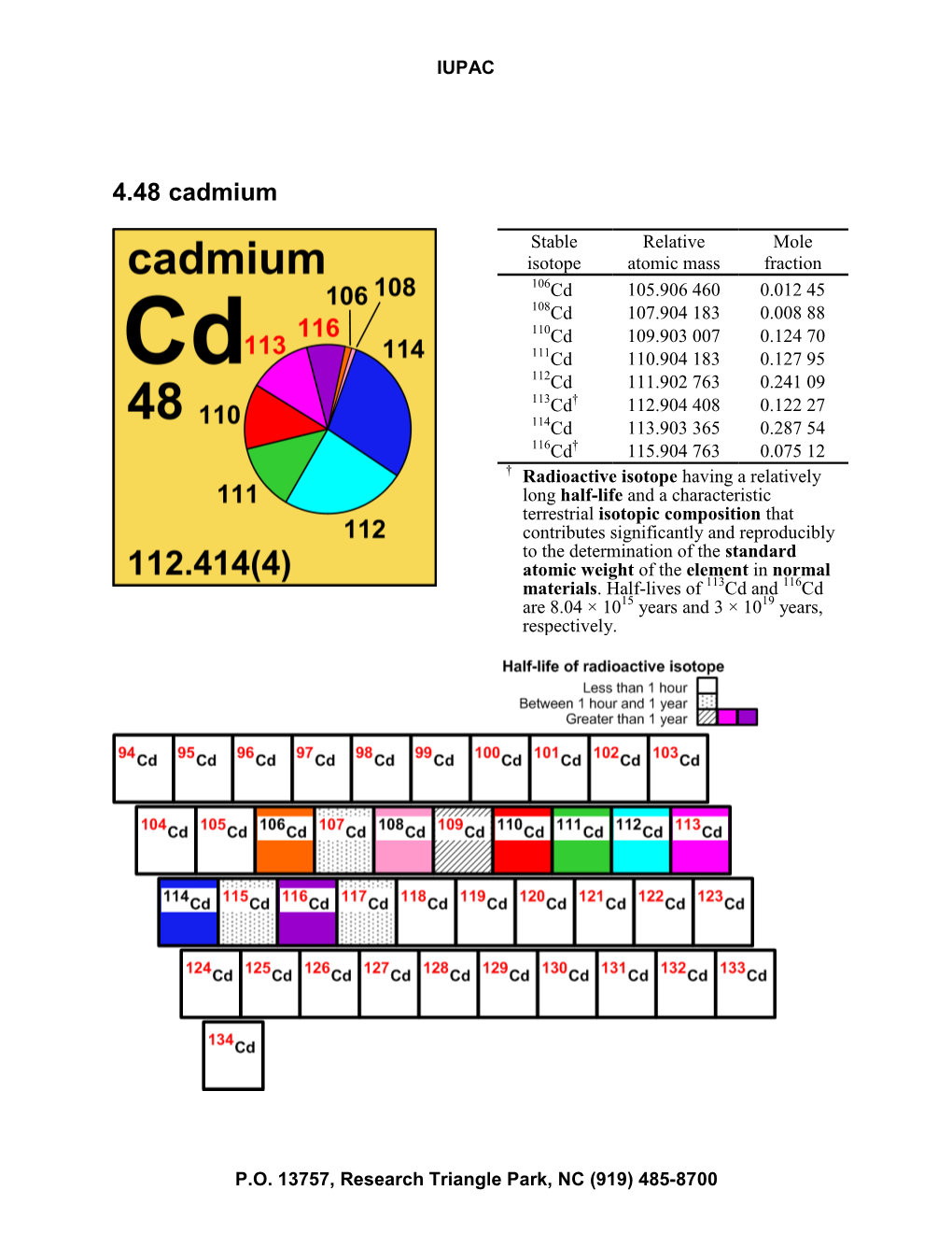 4.48 Cadmium