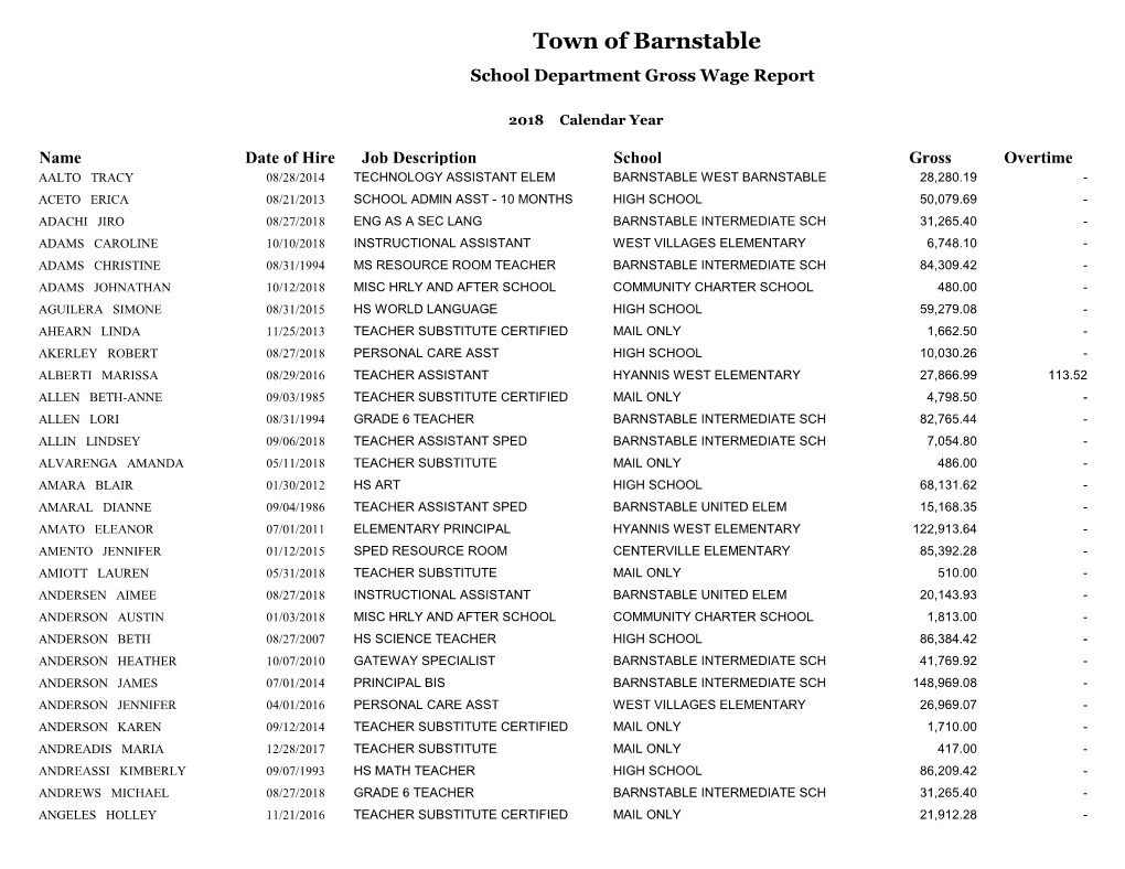 2018 Wage Report