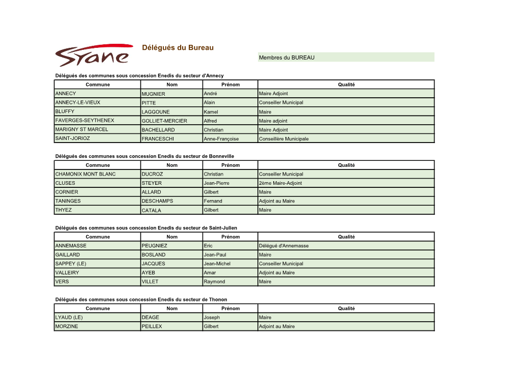 Délégués Du Bureau Membres Du BUREAU