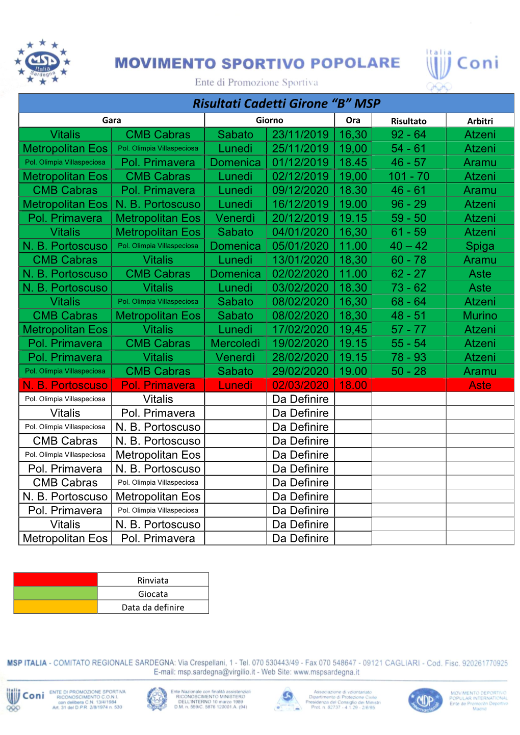 Risultati Cadetti Girone “B” MSP Gara Giorno Ora Risultato Arbitri Vitalis CMB Cabras Sabato 23/11/2019 16,30 92 - 64 Atzeni Metropolitan Eos Pol