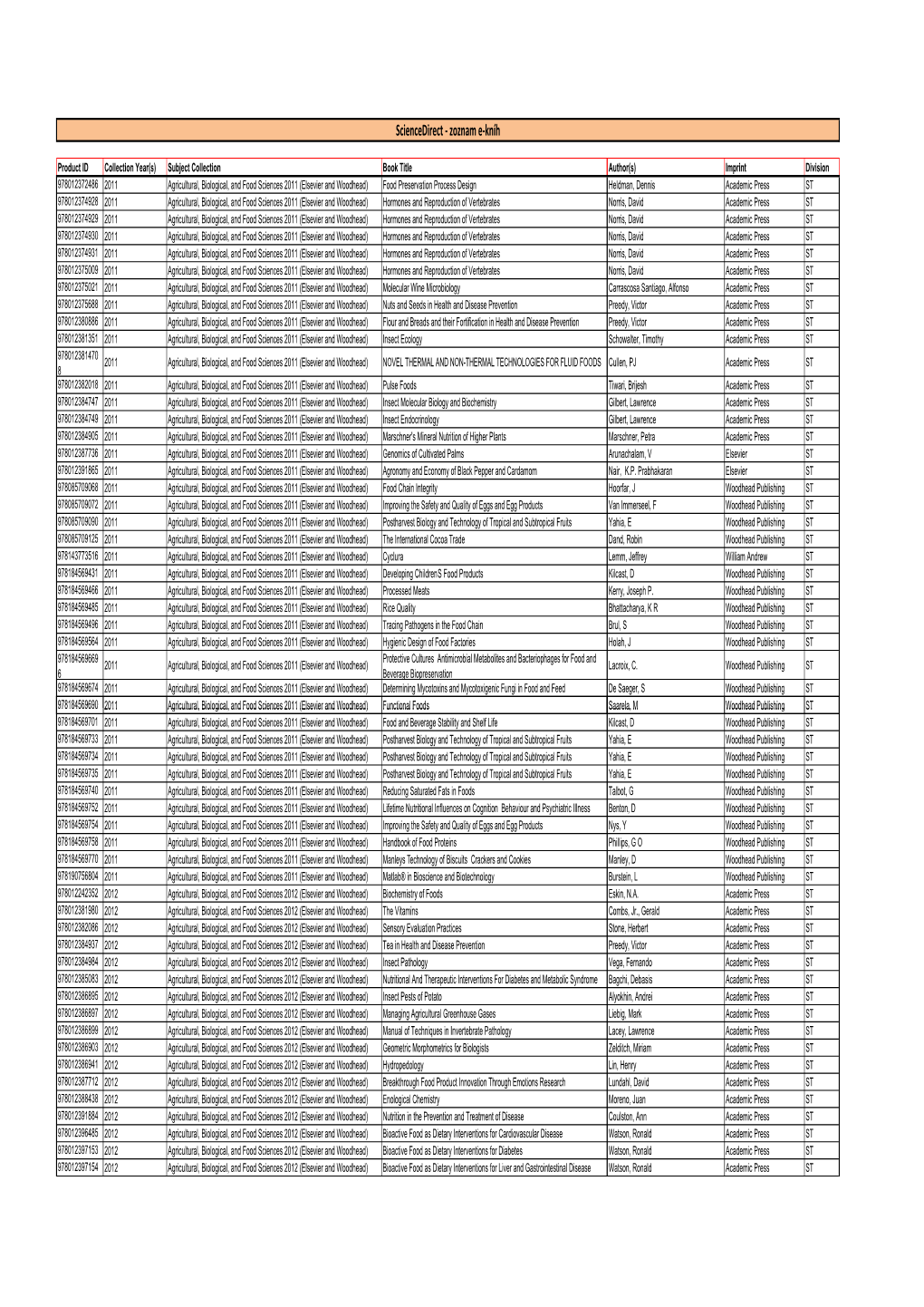 Sciencedirect ‐ Zoznam E‐Kníh