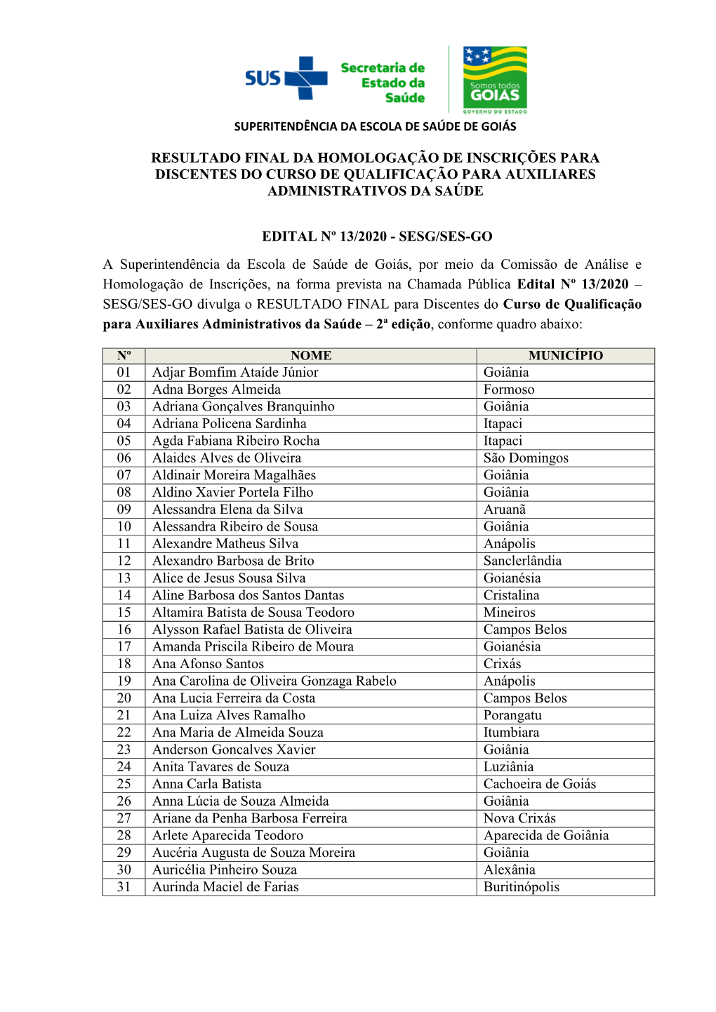 Resultado Final Da Homologação De Inscrições Para Discentes Do Curso De Qualificação Para Auxiliares Administrativos Da Saúde