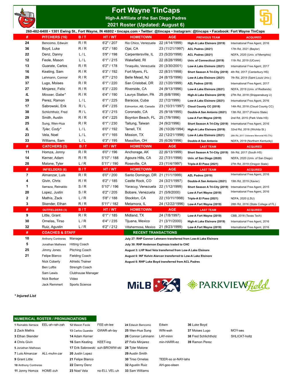 Tincaps Roster