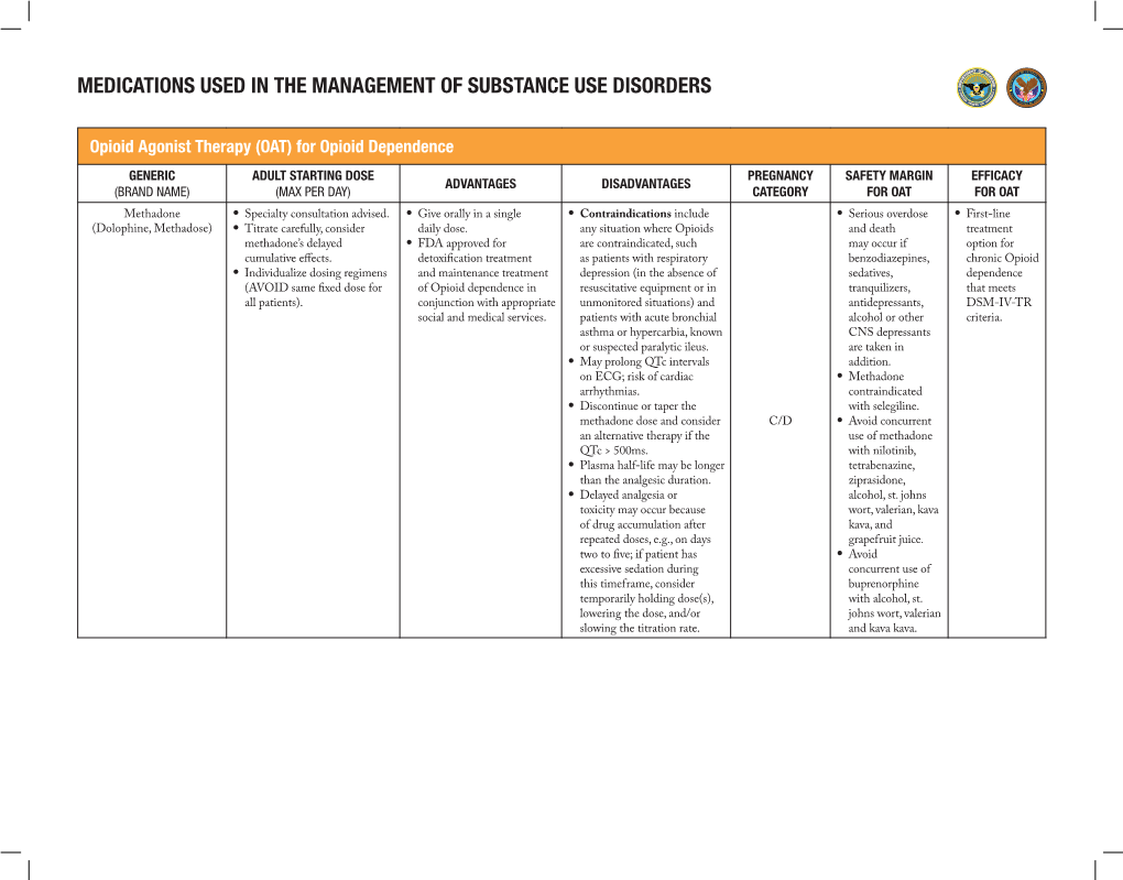 Medications Used in the Management of Substance Use Disorders