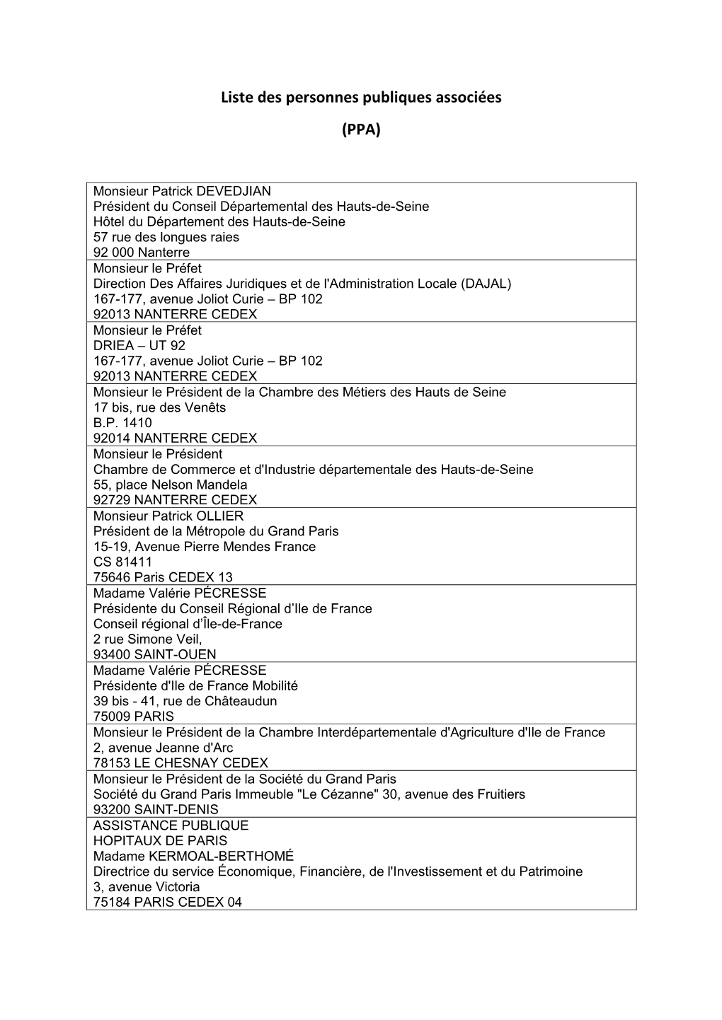 Liste Des Personnes Publiques Associées (PPA)