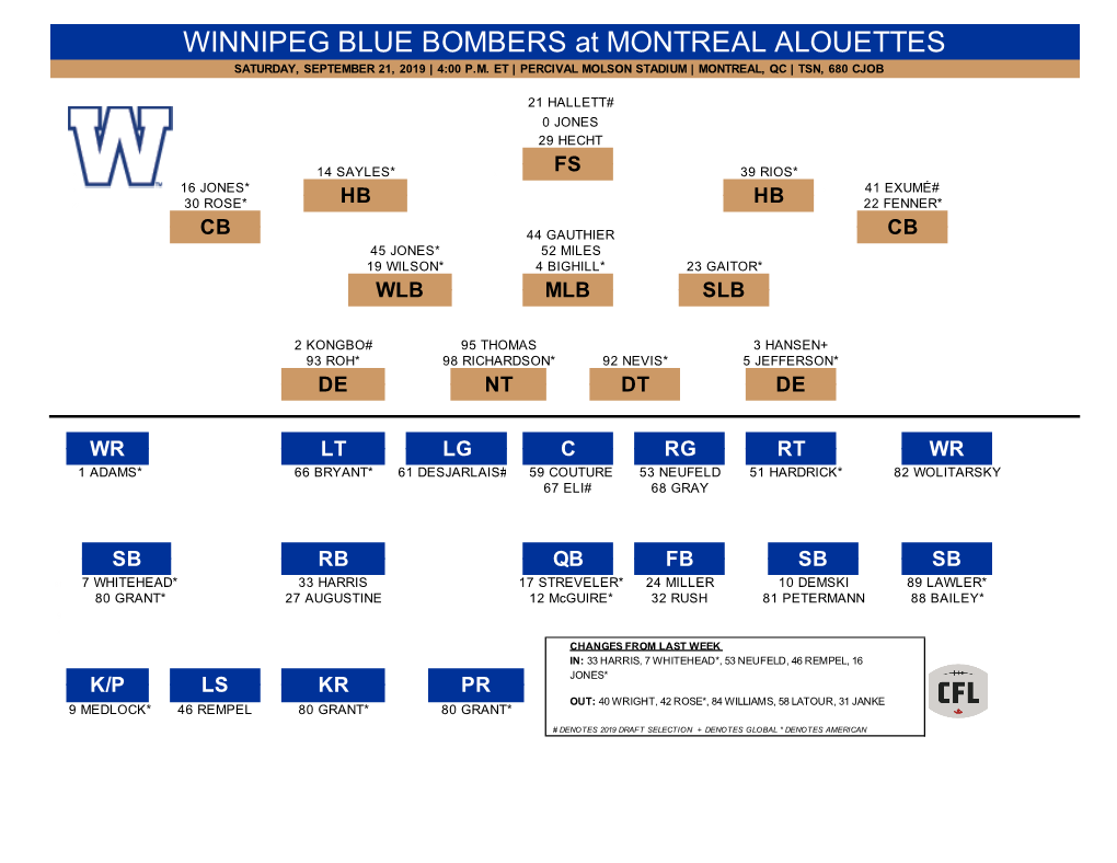 Winnipeg Blue Bombers Rosters at Montreal Alouettes.Xlsx