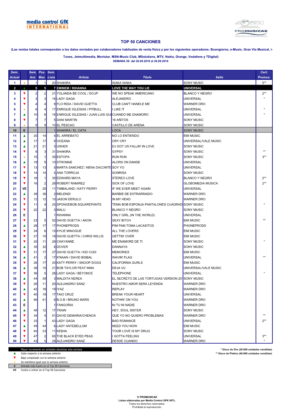 Top 50 Canciones W38.2010