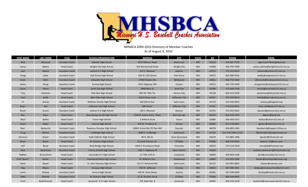 MHSBCA 2009-2010 Directory of Member Coaches As of August 9, 2010