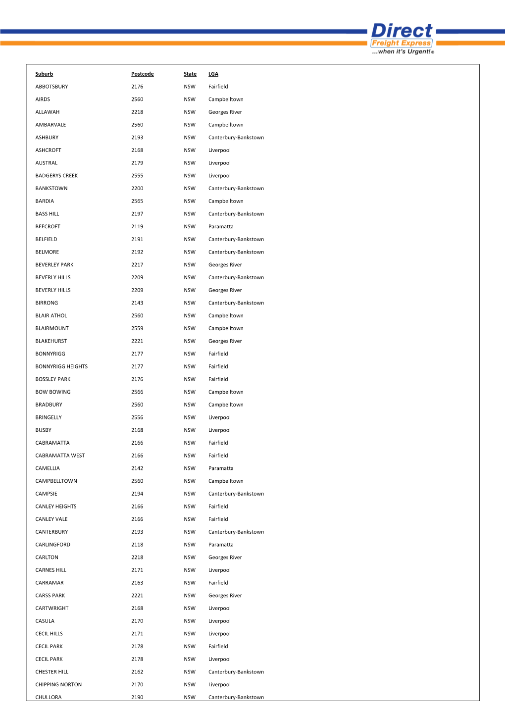 Suburb Postcode State LGA ABBOTSBURY 2176 NSW Fairfield AIRDS 2560 NSW Campbelltown ALLAWAH 2218 NSW Georges River AMBARVALE 25