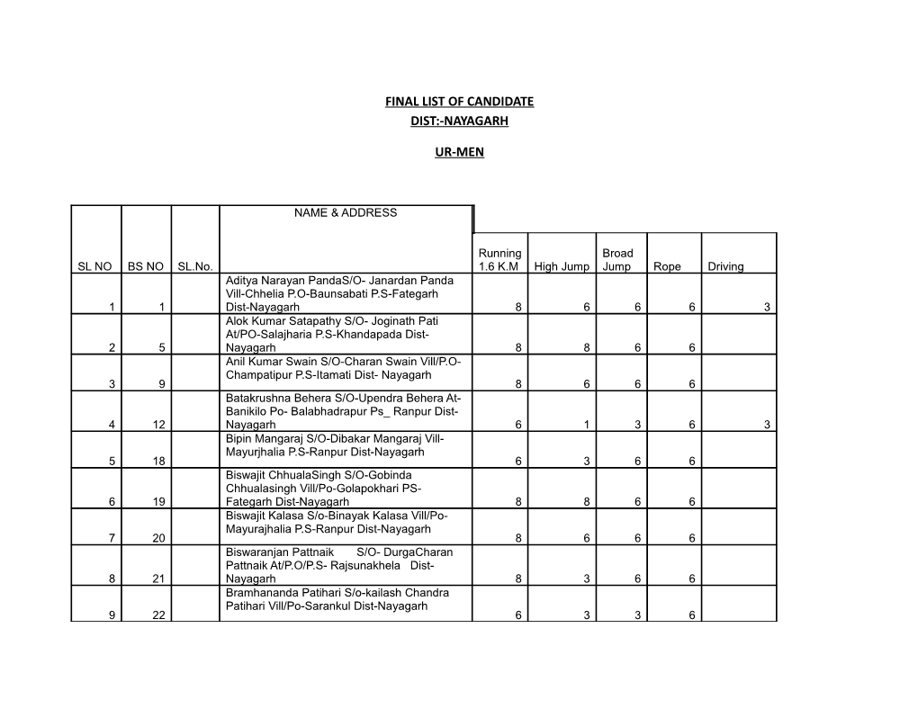 Final List of Candidate Dist:-Nayagarh Ur-Men