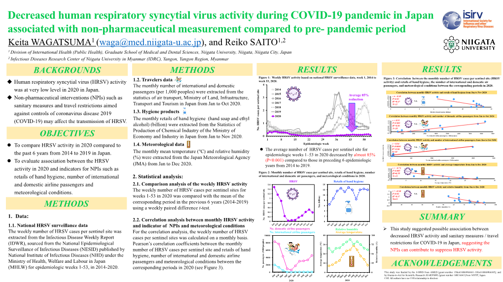 Human Respiratory Syncytial Virus