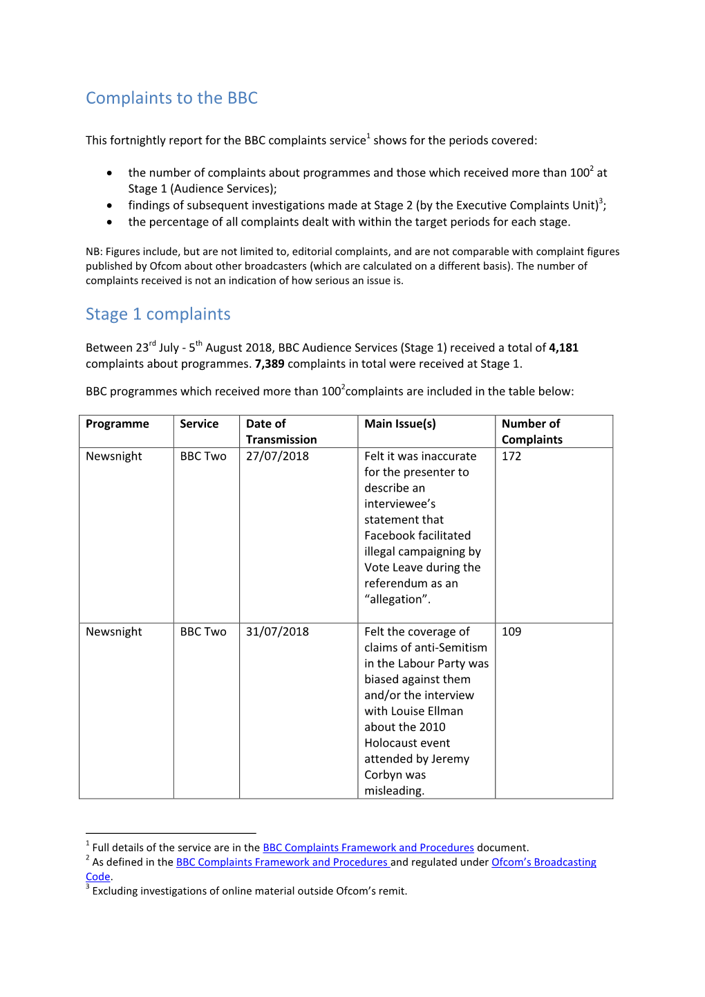 Complaints to the BBC Stage 1 Complaints