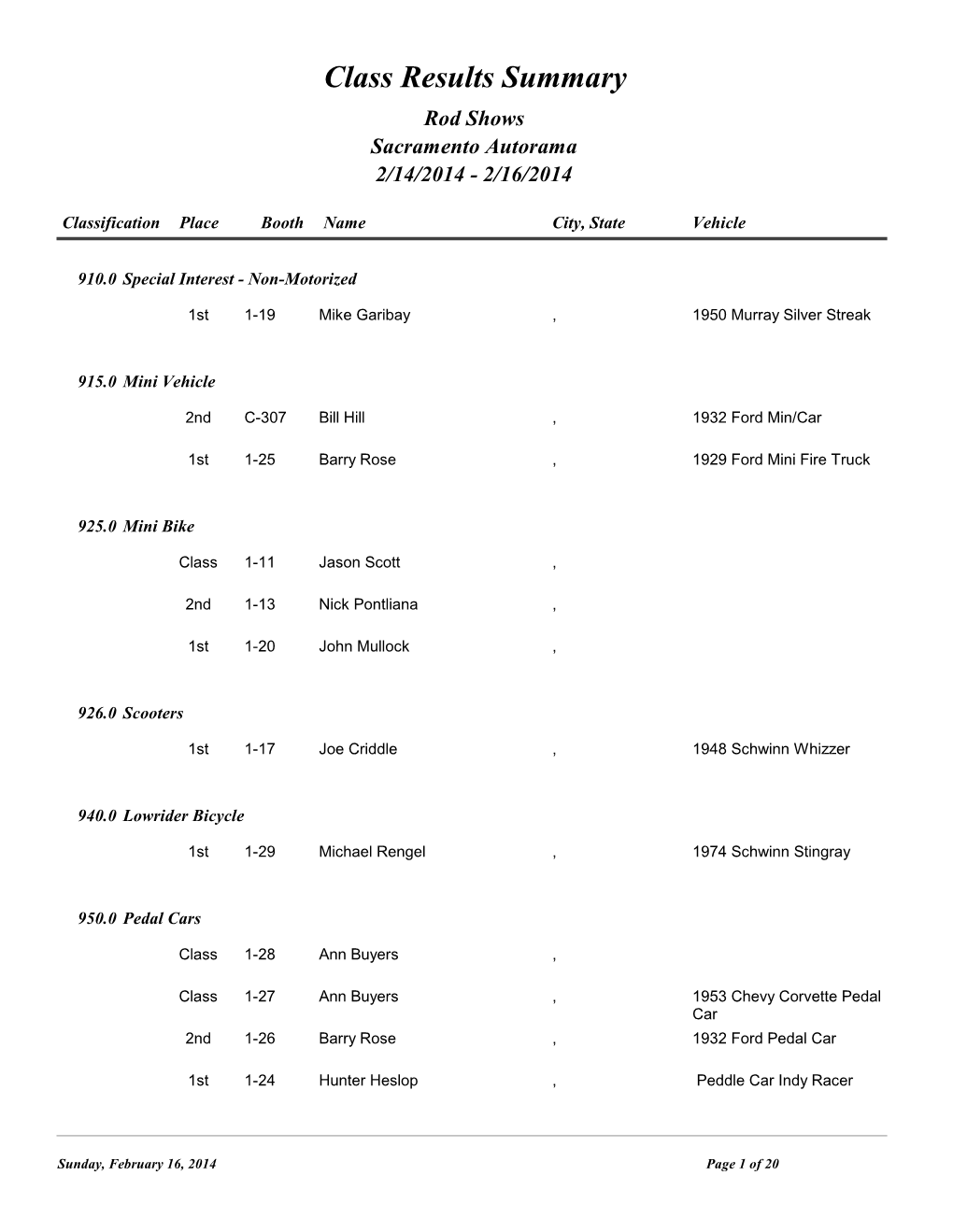 Class Results Summary Rod Shows Sacramento Autorama 2/14/2014 - 2/16/2014