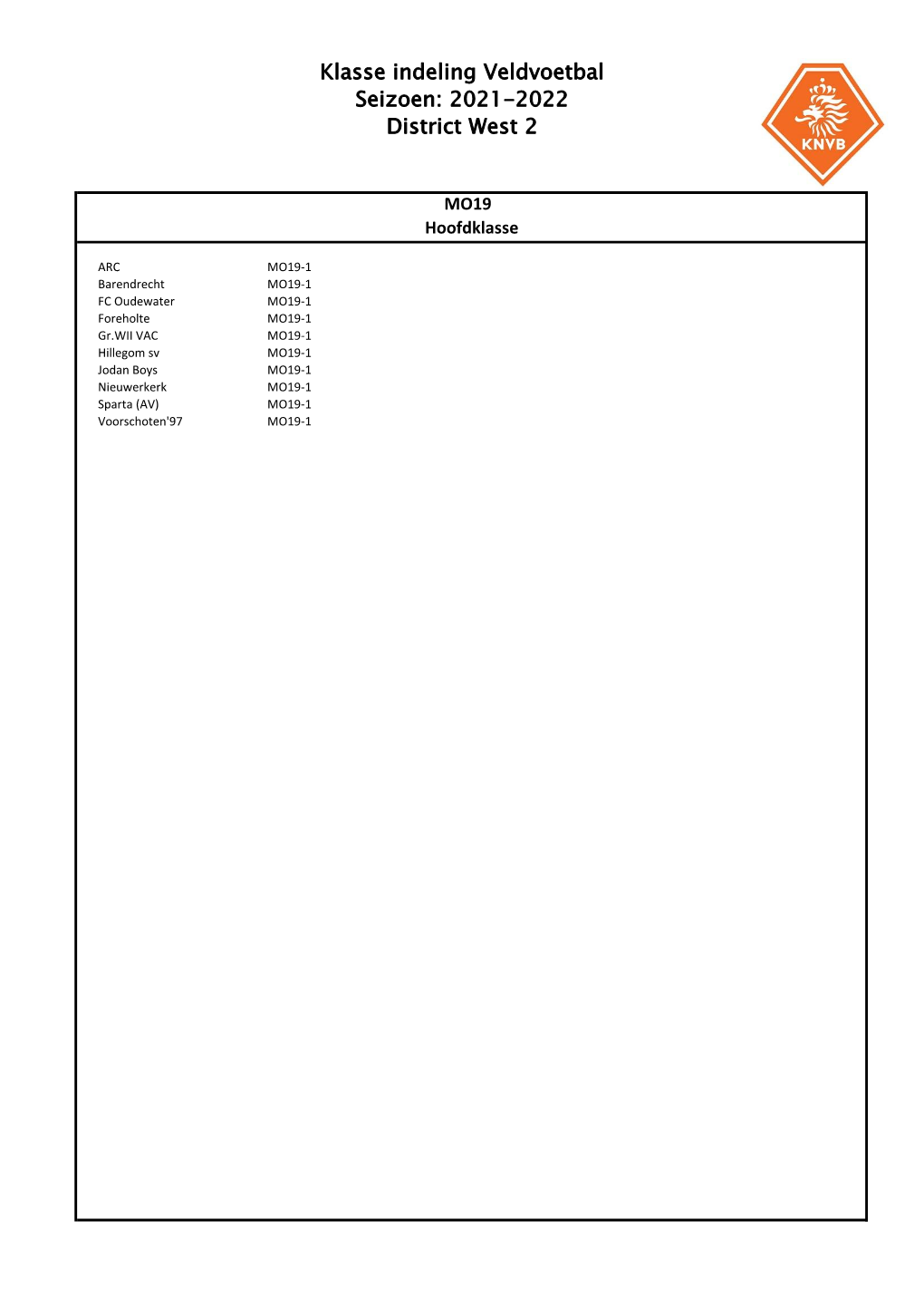 Klasse Indeling Veldvoetbal Seizoen: 2021-2022 District West 2