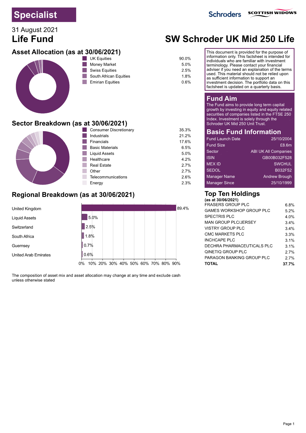 Schroder UK Mid 250 PDF Factsheet