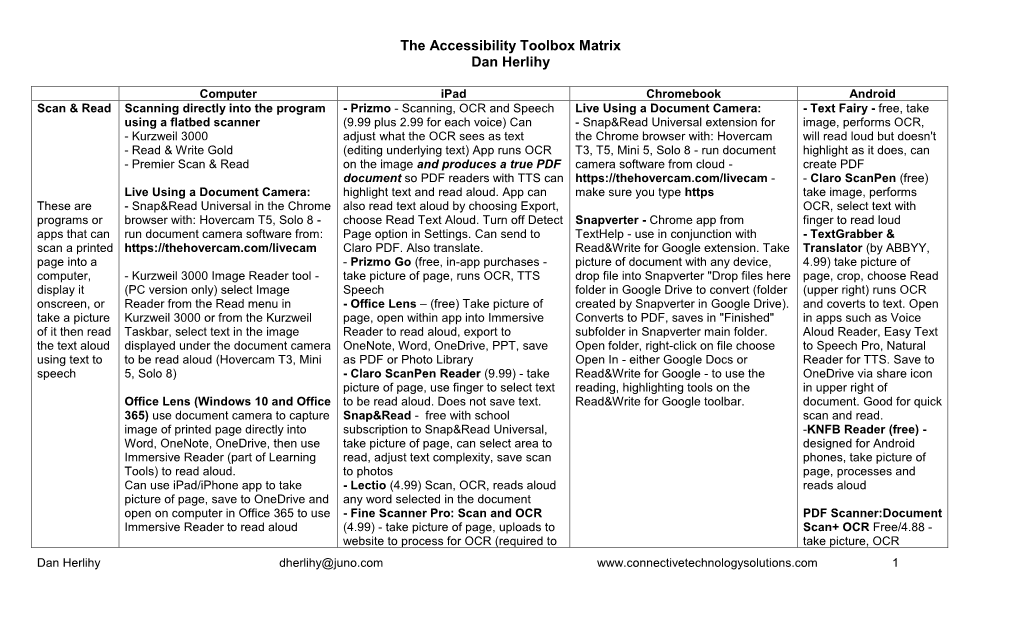 The Accessibility Toolbox Matrix Dan Herlihy